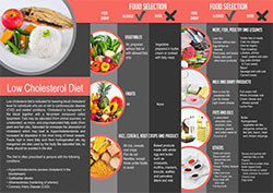 Brochures