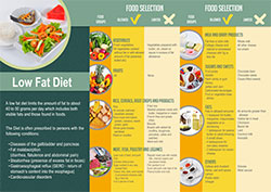 Brochures