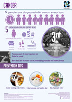 Infographic