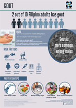 Infographic